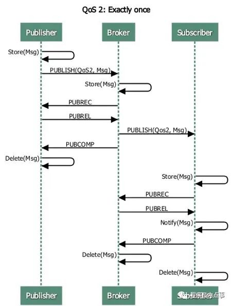 我也没想到 springboot + rabbitmq 做智能家居，会这么简单