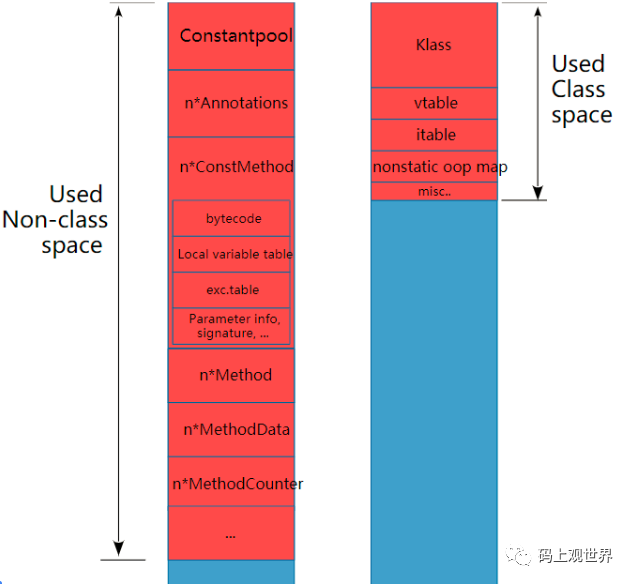 译|深入理解Metaspace