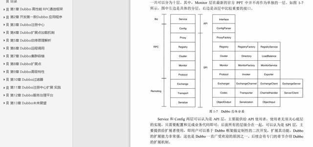 耐心看，1个Dubbo漏洞，35道必问面试题，Dubbo没什么可神秘的