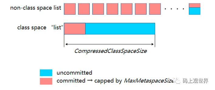 译|深入理解Metaspace