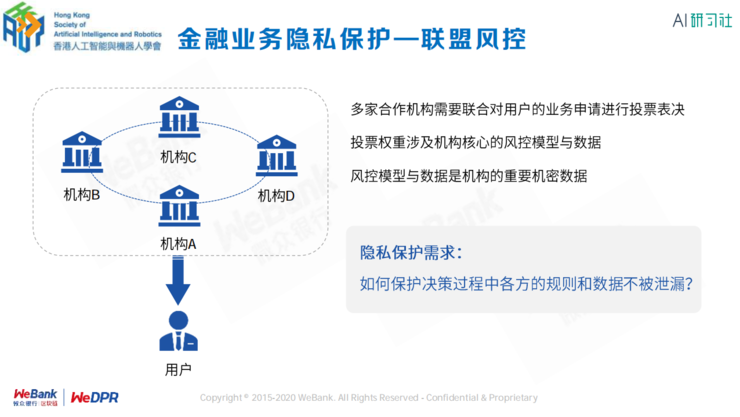 微众银行区块链首席架构师张开翔：区块链上隐私保护的挑战和应对