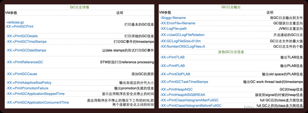 八张图彻底了解JDK8 GC调优秘籍-附PDF下载