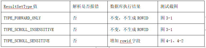 JDBC连接参数设置对Oracle数据库的影响分析