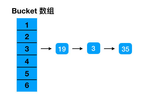 Java源码系列4——HashMap扩容时究竟对链表和红黑树做了什么?