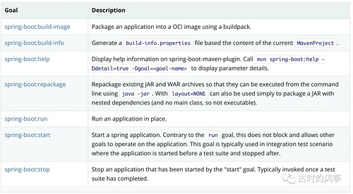 跟我极速尝鲜 Spring Boot 2.3