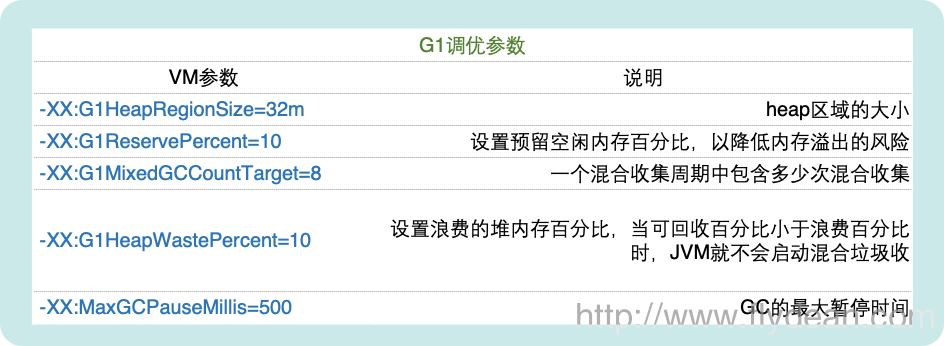 八张图彻底了解JDK8 GC调优秘籍-附PDF下载