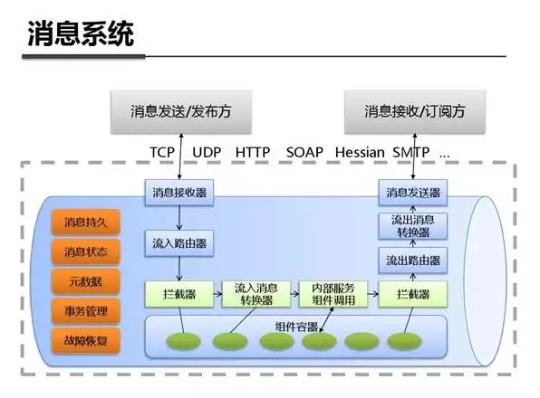 图解支付宝钱包技术架构