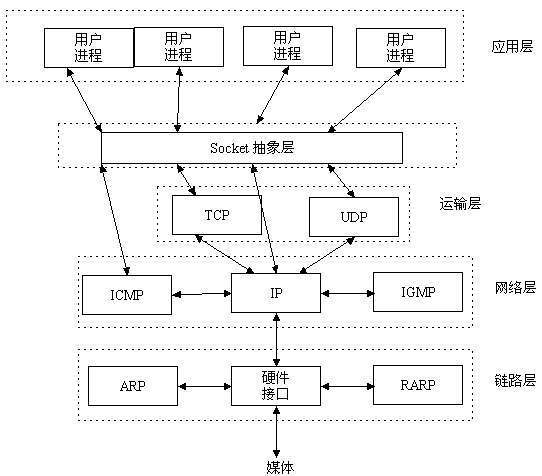 Spring如何基于Proxy及cglib实现动态代理