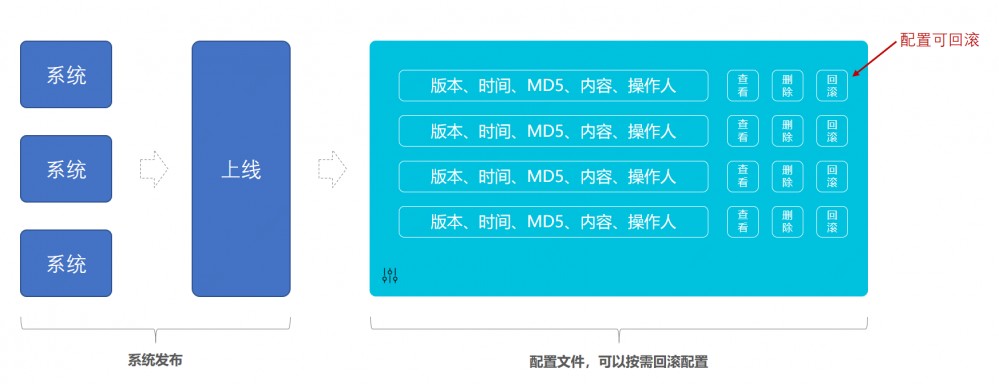 重学 Java 设计模式：实战备忘录模式「模拟互联网系统上线过程中，配置文件回滚场景」