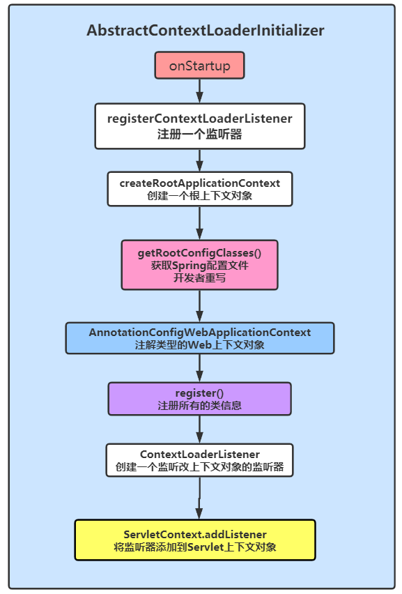 你想知道的关于Spring MVC都在这个里面了