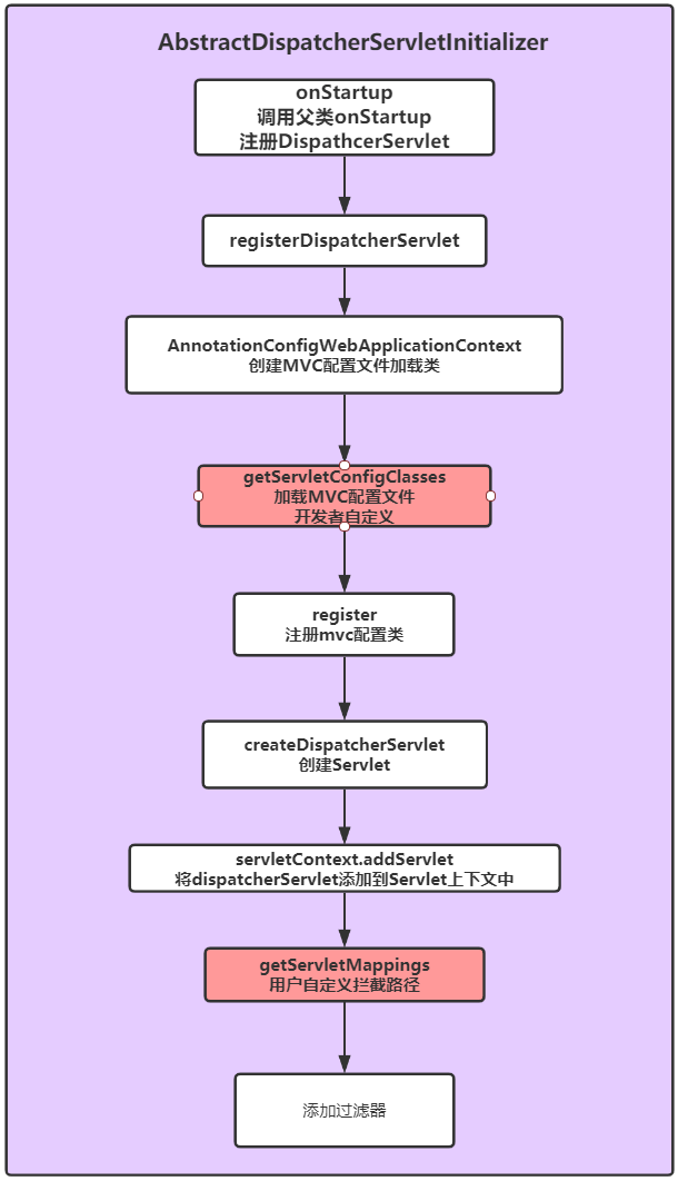 你想知道的关于Spring MVC都在这个里面了