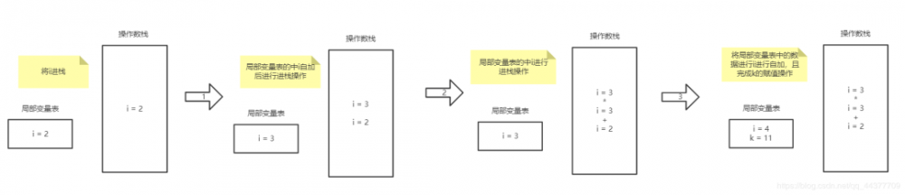 终于弄明白 i = i++和 i = ++i 了，图文并茂！