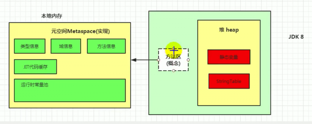 再看 JVM