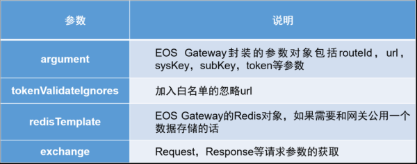 微服务平台之网关架构与应用