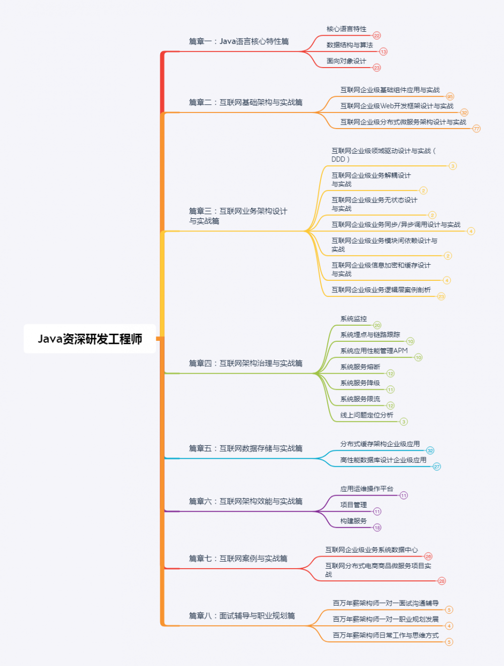 白天干开发，晚上搞副业赚钱 | Java 人生