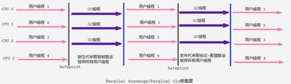 JVM_12 垃圾回收3-垃圾回收器