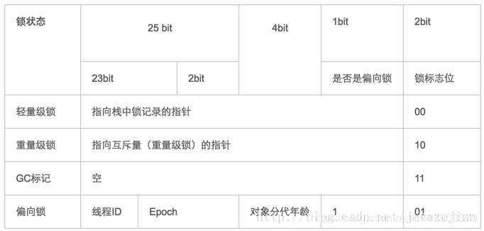 java多线程面试相关知识点汇总