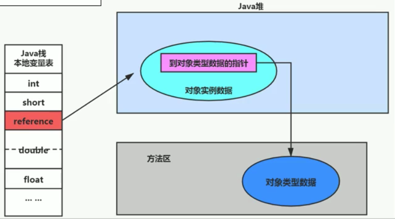 再看 JVM