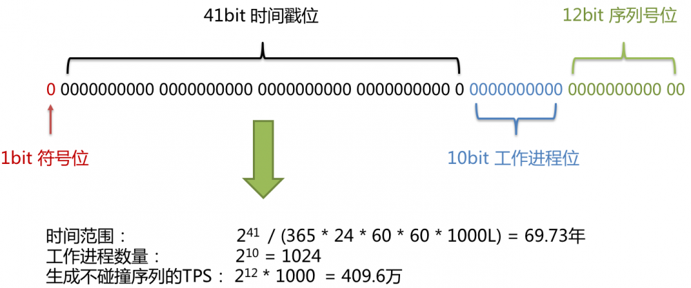 Sharding-JDBC 快速入门第一课