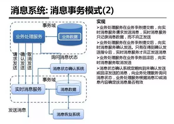 图解支付宝钱包技术架构