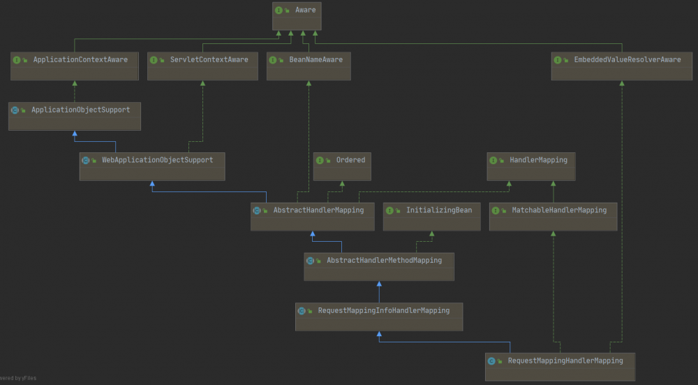 自定义SpringMVC中的RequestMappingHandlerMapping