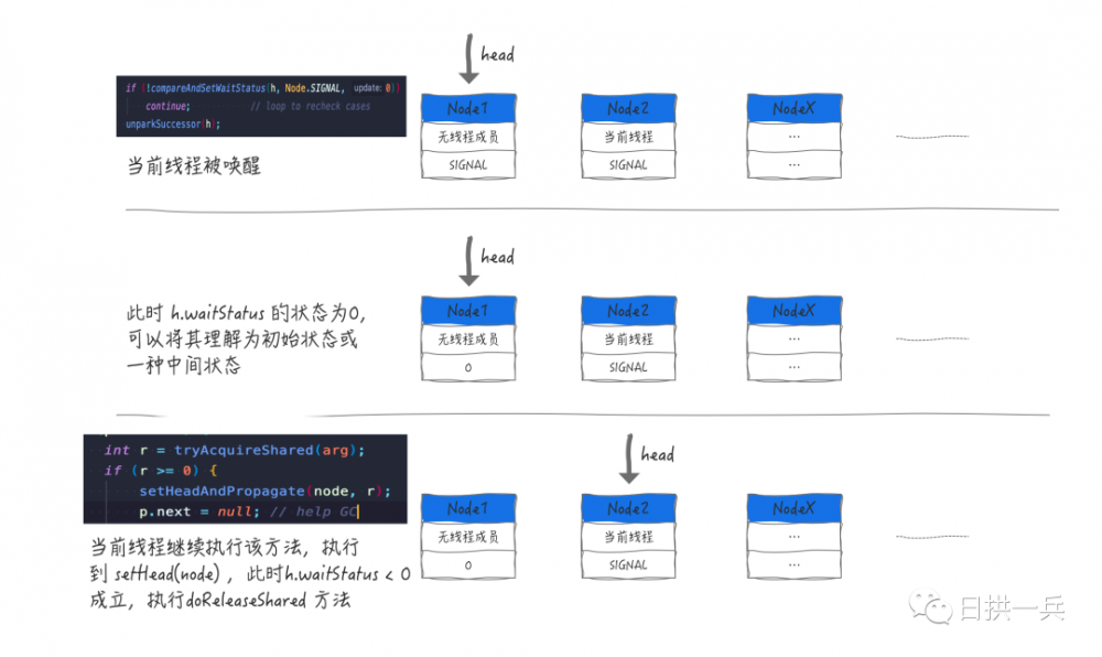 精美图文讲解Java AQS 共享式获取同步状态以及Semaphore的应用