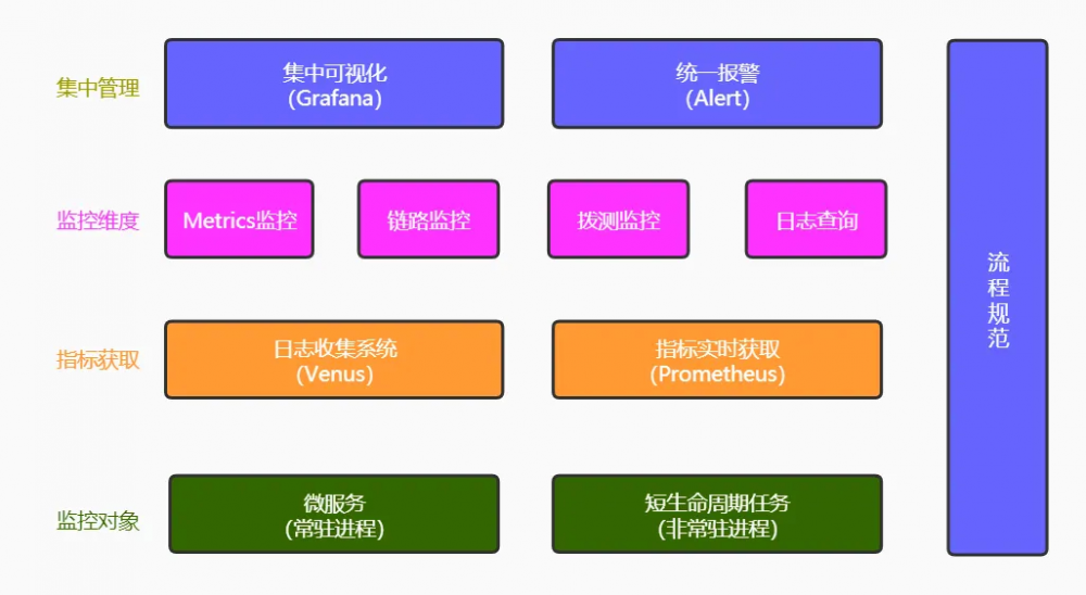 爱奇艺微服务监控的探索与实践