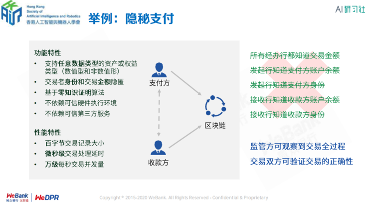 微众银行区块链首席架构师张开翔：区块链上隐私保护的挑战和应对