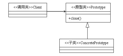 实例讲解JAVA设计模式之备忘录模式