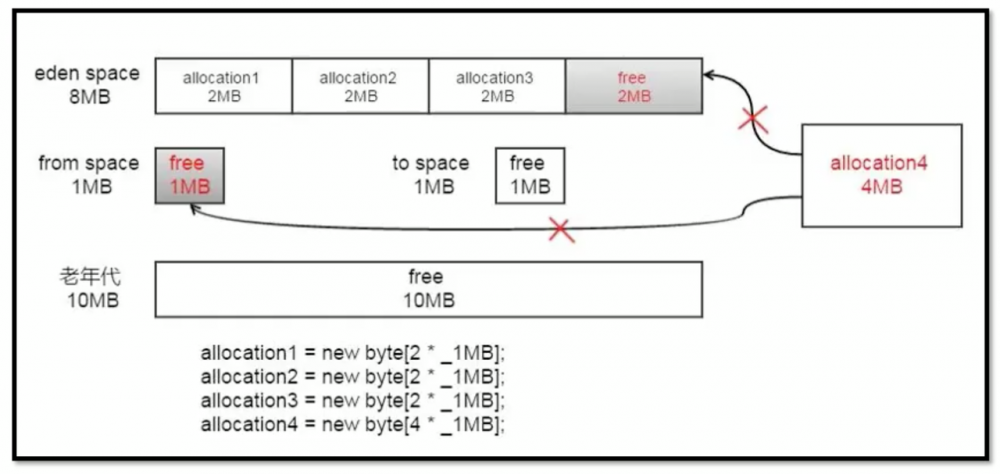 JVM_12 垃圾回收3-垃圾回收器