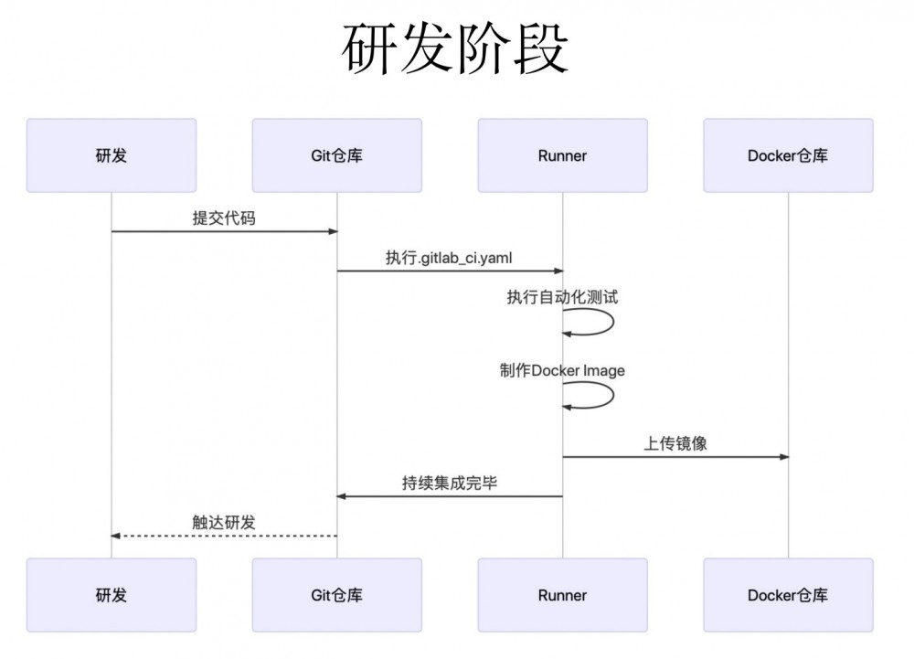 由文档自动化引发的技术思考