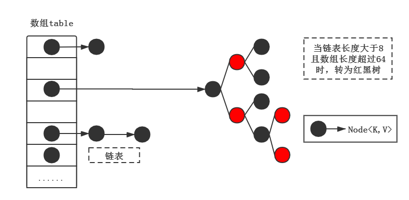 面试细节：为什么 HashMap 默认加载因子非得是0.75？