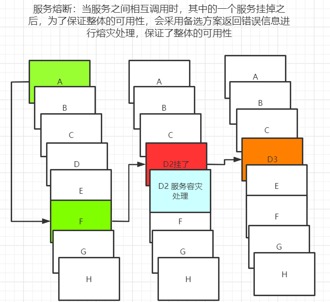 Springcloud学习之路五（Hystrix服务熔断、服务降级、Dashboard流监控）