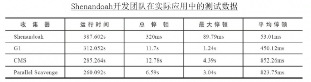 JVM_12 垃圾回收3-垃圾回收器