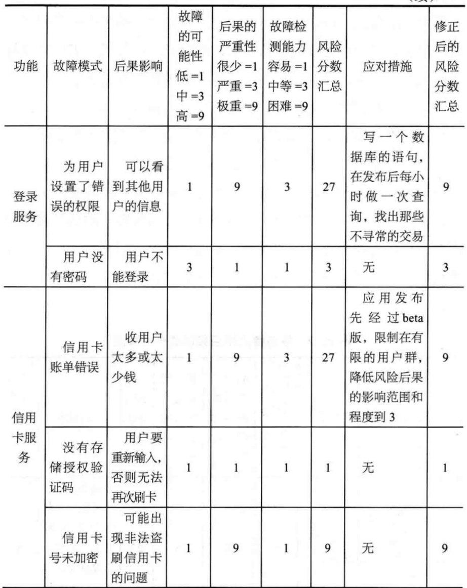 架构-稳定性建设逻辑问题实战总结