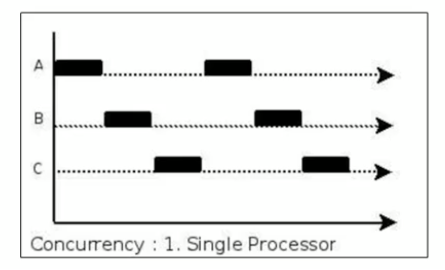 JVM_11 垃圾回收2-垃圾回收相关概念