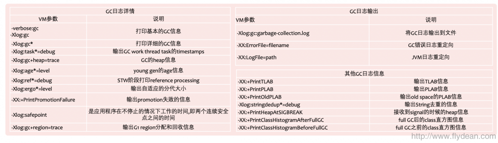 一张PDF了解JDK9 GC调优秘籍-附PDF下载