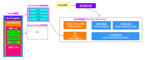 [JVM系列]二、一文彻底搞懂 JVM运行时数据区 和 JVM内存结构