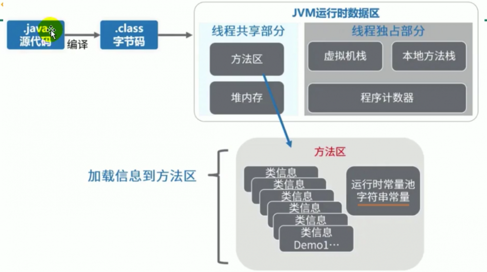 再看 JVM