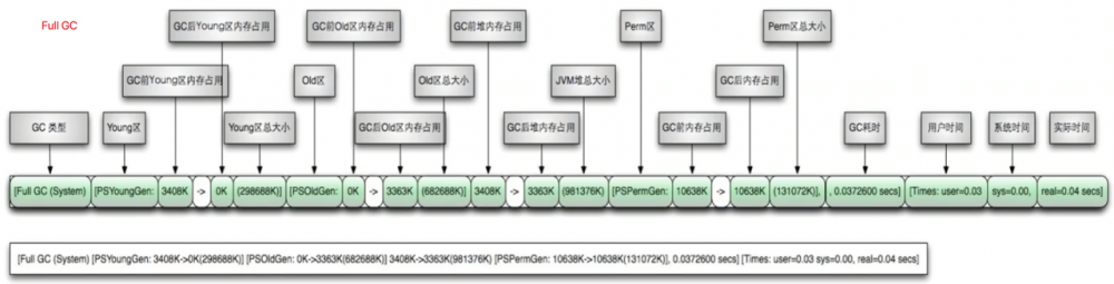 JVM_12 垃圾回收3-垃圾回收器