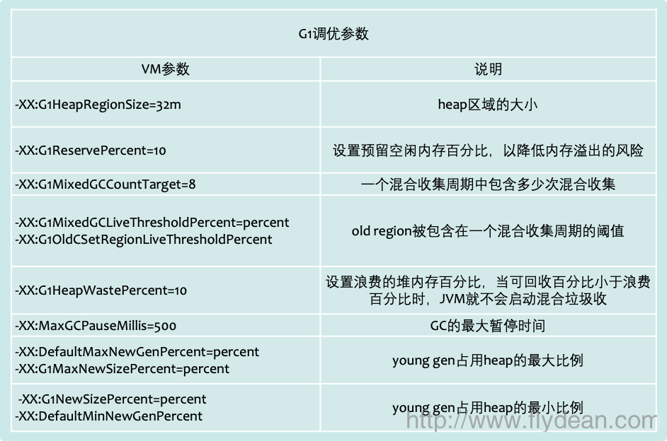 一张PDF了解JDK9 GC调优秘籍-附PDF下载