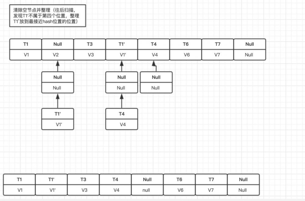 ThreadLocal源码分析