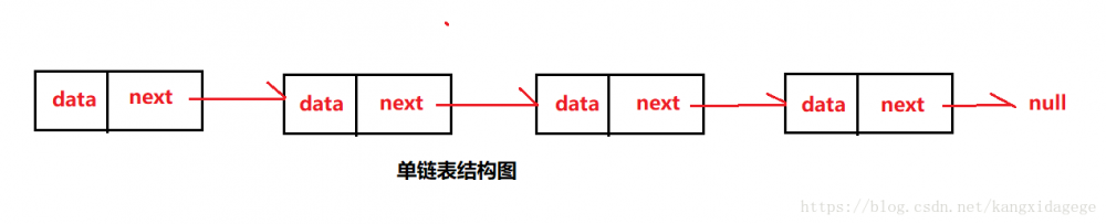 JAVA常用数据结构