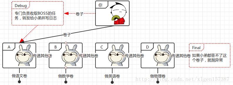 四张图带你了解Tomcat系统架构