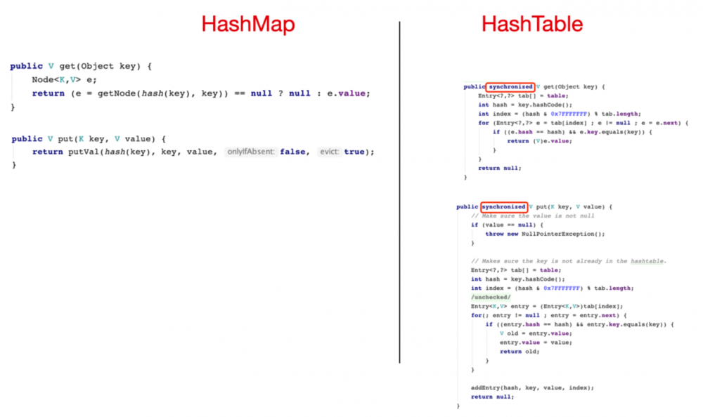 看完这篇 HashMap，和面试官扯皮就没问题了