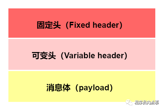 我也没想到 springboot + rabbitmq 做智能家居，会这么简单