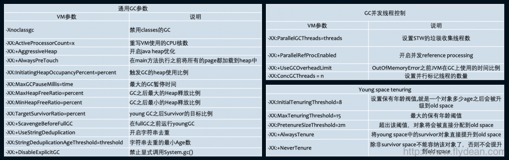 一张PDF了解JDK9 GC调优秘籍-附PDF下载