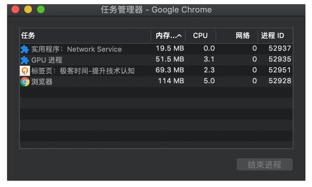 Chrome架构：仅仅打开了1个页面，为什么有4个进程？