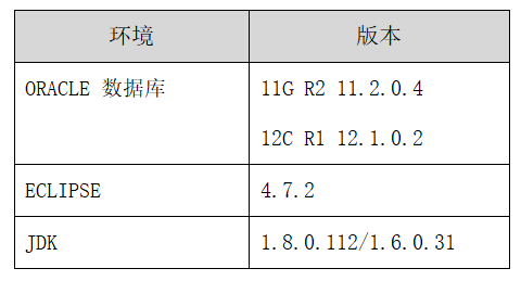 JDBC连接参数设置对Oracle数据库的影响分析