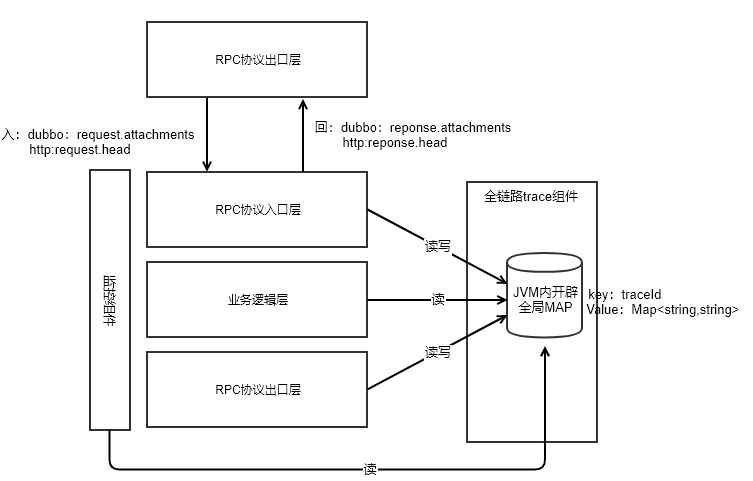 全链路灰度发布系统